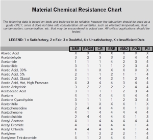 Gasket Chemical Compatibility Chart
