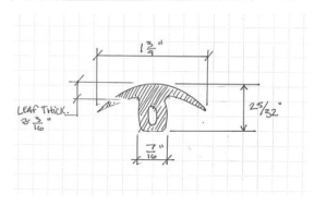 custom molded and extruded rubber supplier